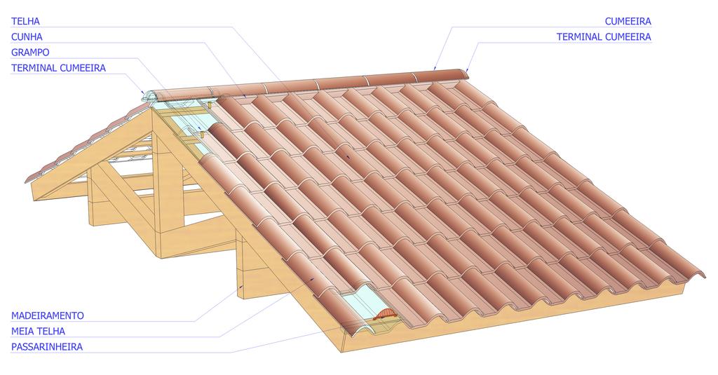 A instalação deve ser se forma aleatória, espaçando-se as telhas ventiladas a cada