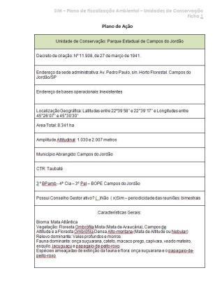 Levantamento dos setores Problemas identificados