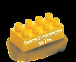 aproveita o legado do Uso Inteligente da Água, combinando a eficiência do controle de 2 fios com a confiável