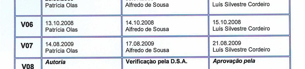 Alimentar, SST e Ambiente.