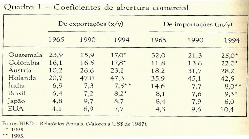 Os efeitos do