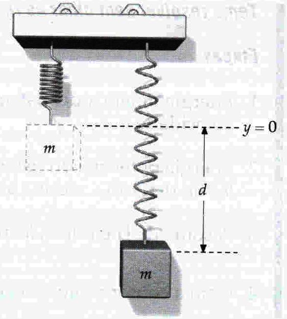 Exemplo 7-4: Uma mola, cuja constante elástica é k, está pendurada verticalmente.