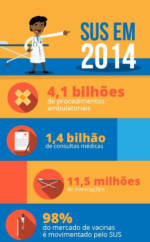 população brasileira 95% dos transplantes