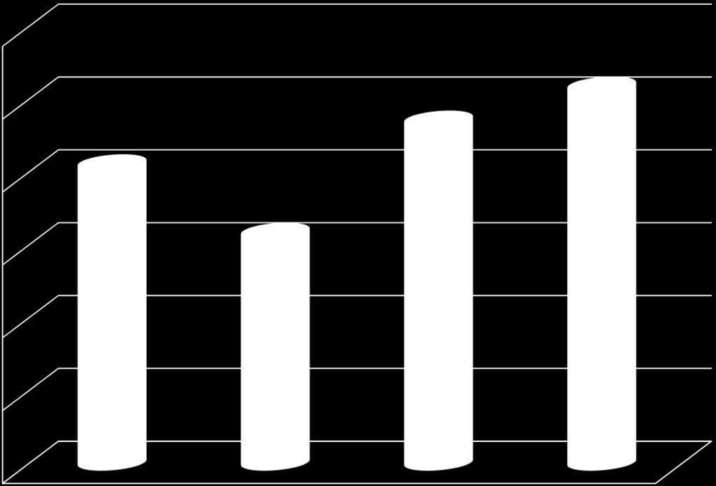 % Eficiência Tecnologia e Horário de aplicação 60 50 40 30 20 10 0 6:00-7:00 11:00-12:00 16:00-17:00 20:00-21:00 Efeito do horário de aplicação de