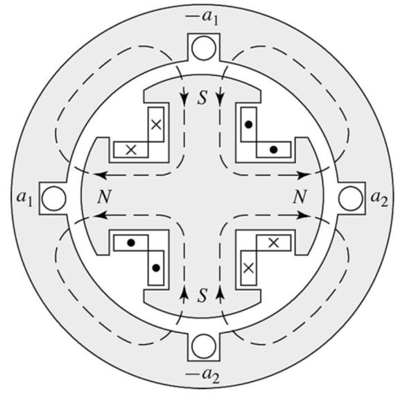 Força magnetomotriz de