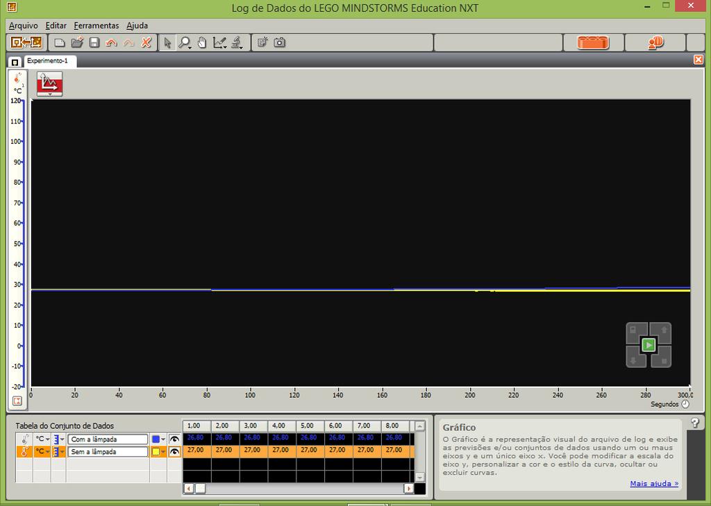 durante a realização da atividade. A Figura 21 apresenta o gráfico gerado pelo software Data Logging pelo grupo G 1.