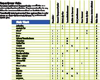 4 Colete os detritos maiores. 5 Teste o removedor de manchas em uma parte pouco visível.