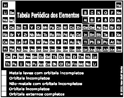 estrutura geral do átomo.