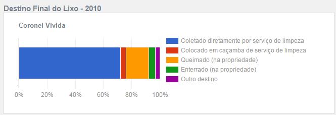 Classe B - deverão ser reutilizados, reciclados ou encaminhados a áreas de armazenamento temporário, sendo dispostos de modo a permitir a sua utilização ou reciclagem futura; Classe C - deverão ser