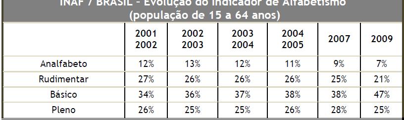 O que você sabe sobre os usuários? ~ 27 Milhões de Pessoas TCC-00.184 Interface Homem/Máquina (2011.