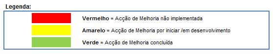 3.5 Visão global do PAM Preencha, o quadro relativo ao cronograma de actividades: Tabela 7 Cronograma do PAM Prioridade AM Responsável pelo Projecto Data prevista para conclusão Cronograma temporal