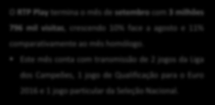 Destaques do mês O RTP Play termina o mês de setembro com 3 milhões 796 mil visitas, crescendo 10% face a agosto e 11% comparativamente ao mês