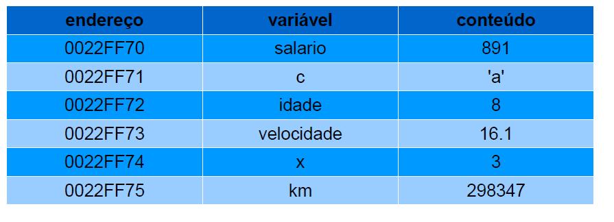 DCC/UFMG