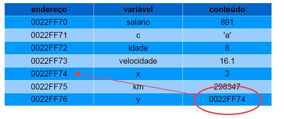 DCC/UFMG