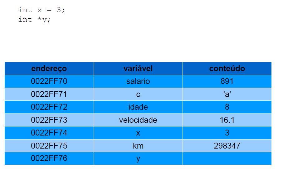 DCC/UFMG