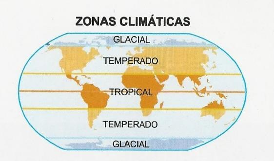 Zonas climáticas do globo