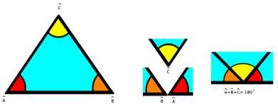 6 E assim podemos classificar os polígonos de acordo com a quantidade de lados. Se quiser conhecer mais, que tal fazer uma pesquisa!