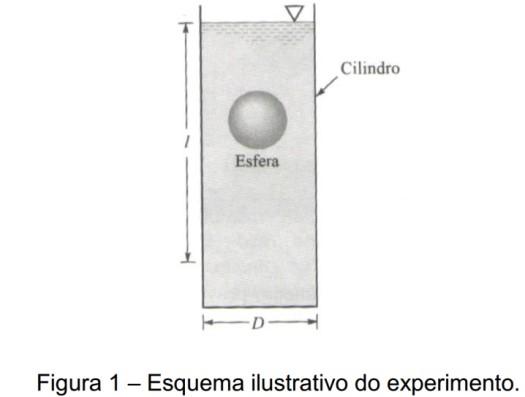 4. Procedimento Experimental a. Medir as dimensões de cada corpo com um paquímetro, registrando os valores encontrados. Determinar o volume dos corpos a serem estudados; b.