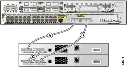 Meia conexão de largura de banda Esta ilustração mostra um exemplo de uma pilha de Catalyst 3750 Switch com as conexões de cabo