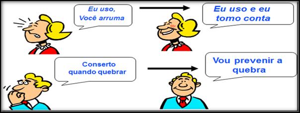 Figura 4: Mudança de filosofia Fonte: http://qualidadeprodutividade-fernando.blogspot.com.