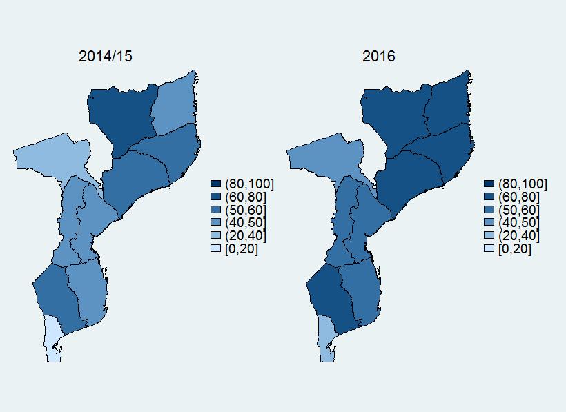 Taxa de pobreza original (2014/15) e simulada, tendo em conta a subida nos salários mínimos (2016) IOF14 Sim media Variação Nacional 46.1 57.5 11.4 Urbano 37.4 47.6 10.2 Rural 50.1 62.1 12.