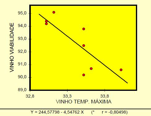 Temperatura