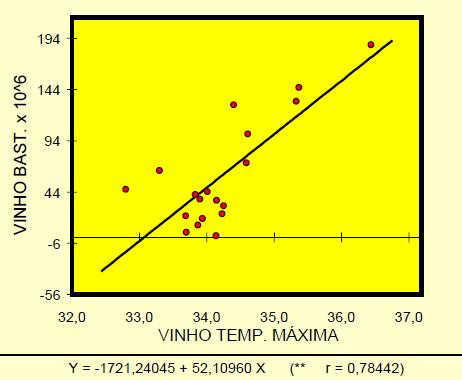 Temperatura X