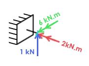 Portanto, há a força cortante de 1kN (na direção z), o momento fletor de 2kN.m (em torno do eixo y) e o momento de torção de 2kN.m (em torno do eixo x). 5.