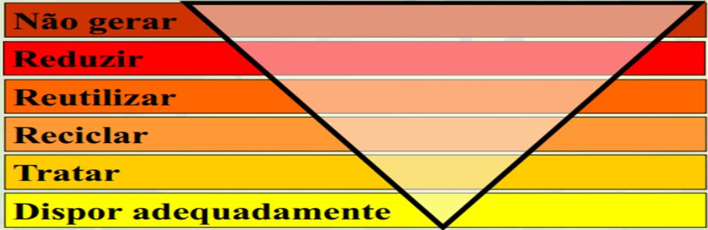 Prioridades na Gestão de