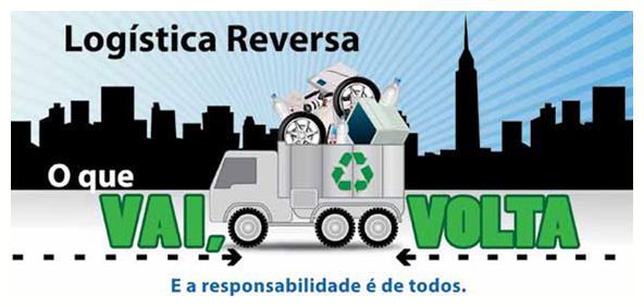 Responsabilidade Compartilhada Logística reversa Instrumento de desenvolvimento econômico e social