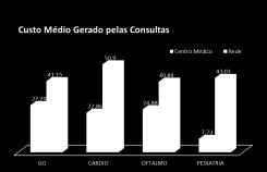 Coloque um Título Rede Restrita com Modelo Híbrido de Remuneração (Salario + Produção + P4P) Redução média de 34%