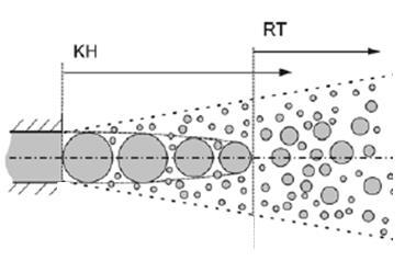 46 de Kelvin-Helmholz (KH) que crescem na superfície da gota são simultaneamente calculadas com as instabilidades de Rayleigh-Taylor (RT), resultantes da desaceleração das gotas injetadas.