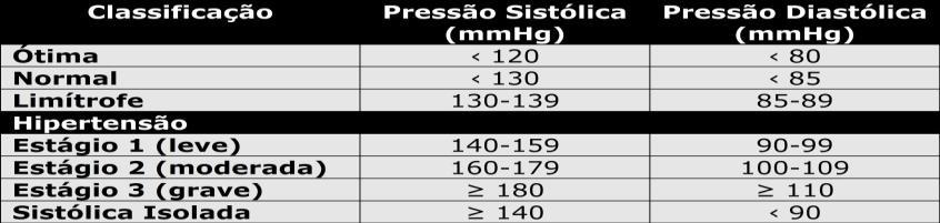 Resultados Foram no total atendidos pessoas sendo 9 do