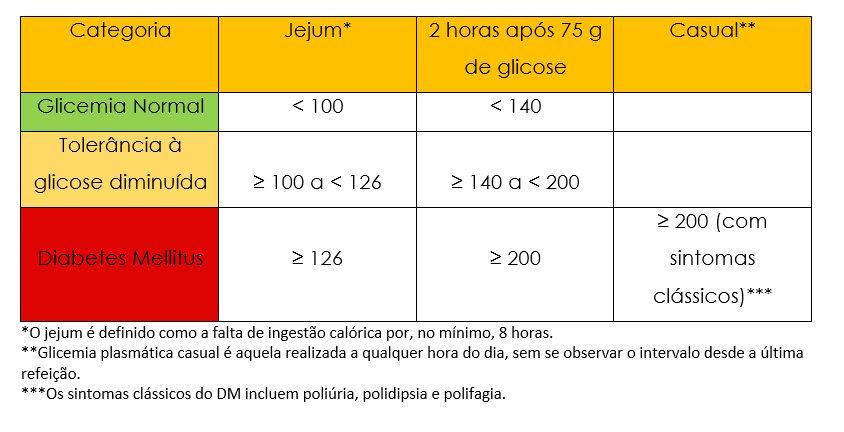 do sexo masculino com idades variando entre e 76 anos.