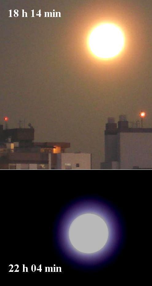 Figura 6 Lua Cheia próxima do horizonte e depois elevada no céu tem aproximadamente o mesmo tamanho.