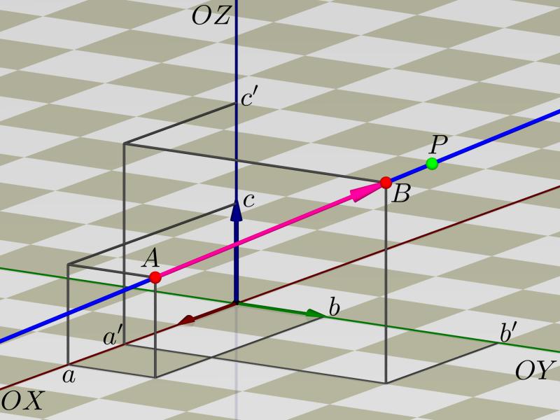 Capítulo 10 Equação da reta e do plano no espaço 1. Equações paramétricas da reta no espaço Sejam A e B dois pontos distintos no espaço e seja r a reta que os contém.