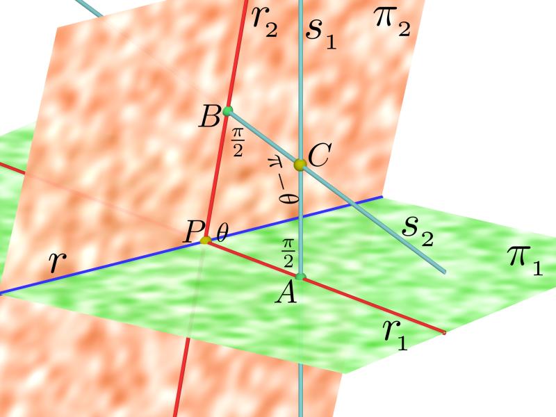 200 2.. ÂNGULO ENTRE DOIS PLANOS 2. Ângulo entre dois planos Definição 2 Sejam π 1 : a 1 x + b 1 y + c 1 z = d 1 e π 2 : a 2 x + b 2 y + c 2 z = d 2 dois planos no espaço.