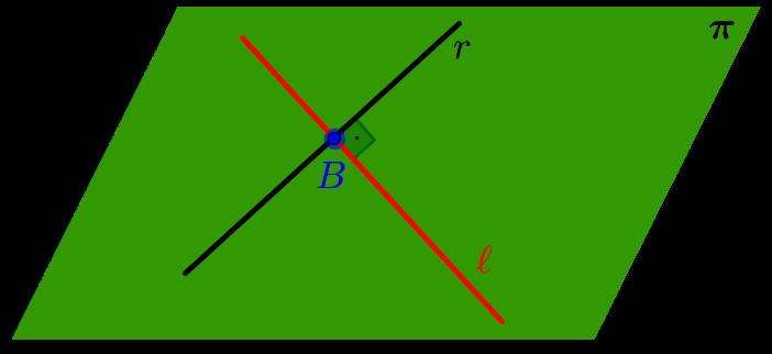 CAPÍTULO 13. EXEMPLOS DE REVISÃO 235 Logo, a equação paramétrica de r é: r : x = 1 t y = 2t z = 3t (b) Temos v = ( 1, 2, 3) π e BA = (0, 2, 1) π, pois v r, r π e A, B r. Logo, v BA = ( 4, 1, 2) π.
