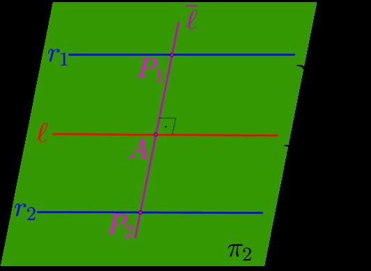 238 Seja r uma reta contida em π 2 e paralela ao plano π 1. Então, v 1 v 2 r é paralela à reta l. r, ou seja, Seja agora l a reta perpendicular a l, contida no plano π 2, que passa pelo ponto A.