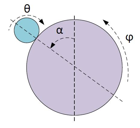 Método de Lagange EXEMPLO 3: sistema ball and wheel.