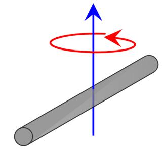 Método de Lagange Momento de inécia do pendulo (baa), com otação