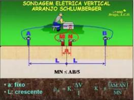 Os métodos mais comuns e cujas técnicas serão discutidos neste trabalho serão: SEV (Sondagem Elétrica Vertical) Caminhamento Elétrico (dipolo-dipolo) 5.