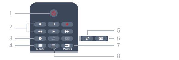 6 Telecomando 6.1 Vista geral dos botões Topo 1 - SMART TV Permite abrir a página inicial da Smart TV. 2 - Teclas coloridas Acompanham as instruções no ecrã. Tecla azul, abre a Ajuda.