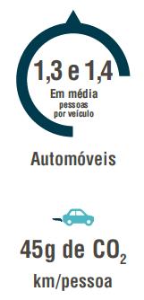 BENEFÍCIOS AMBIENTAIS E ECONÔMICOS BAIXA EMISSÃO POLUENTES O VLT, por ter tração elétrica, não produz emissões.