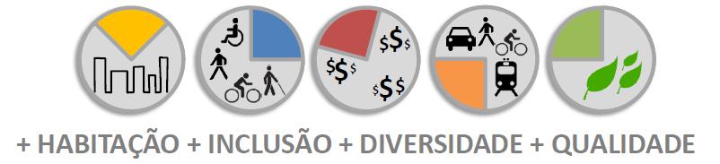 ordenamento do Uso e Ocupação do Solo na área insular.