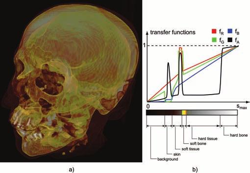 Visualização Volumétrica Direta Figura: (a) rendering de volume representando uma cabeça.