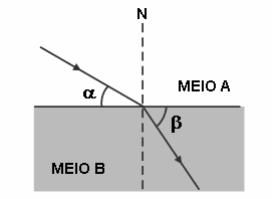 6) (UFC) O ouvido humano percebe distintamente dois sons quando estes estão separados por um intervalo de tempo mínimo de 0,10s.