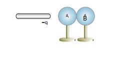 a) A carga final em cada uma das esferas é nula. b) A carga final em cada uma das esferas é negativa. c) A carga final em cada uma das esferas é positiva.