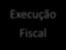 Embargos a Execução Exceção de Pré Executividade HI FG Lançamento DA CDA Execução Fiscal SIM NÃO SIM NÃO Ação Declaratória Mandado de Segurança