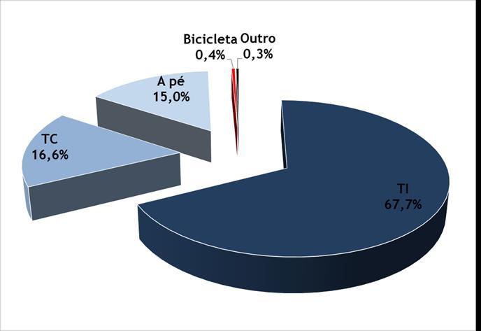 Caraterização e Diagnóstico